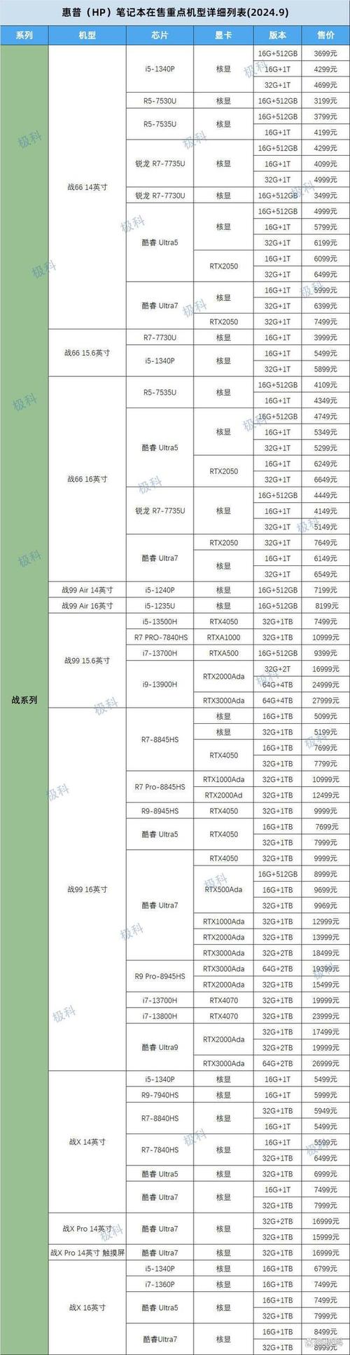 惠普CQ40『7』05TX基本参数