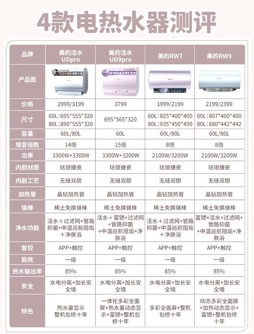 美的热水器费用是多少?你们觉得怎么样