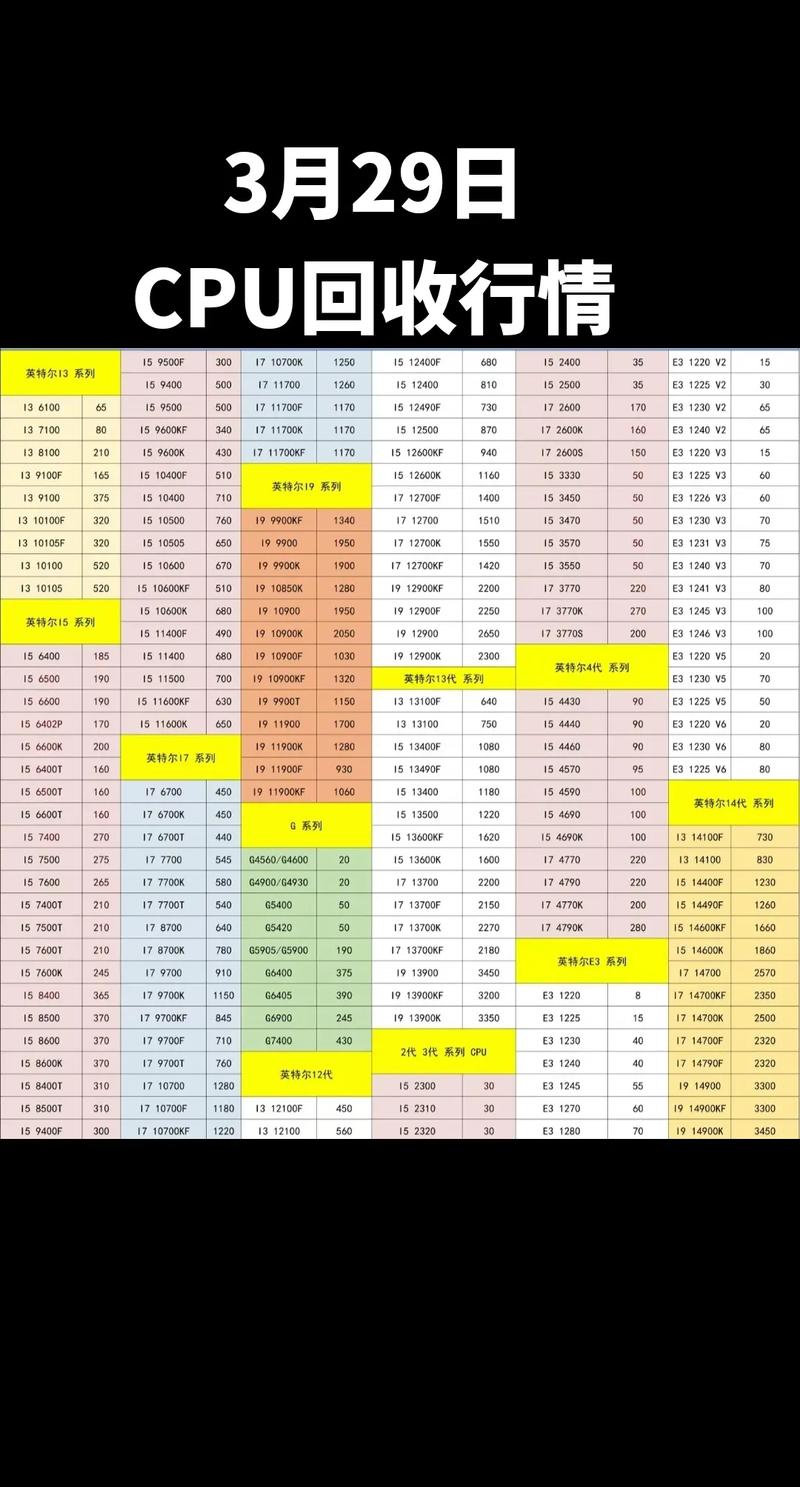 时序17和19差距大吗