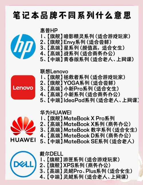 你知道电脑都有哪些类型吗?仅仅是台式机和笔记本?