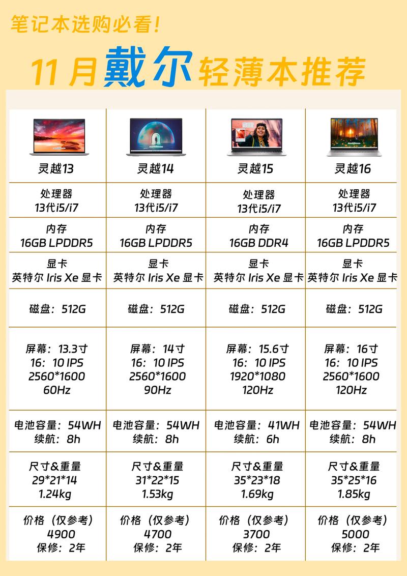 戴尔笔记本电脑型号查询