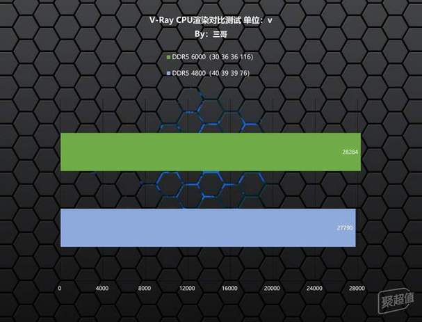 金士顿骇客神条3200超频教程