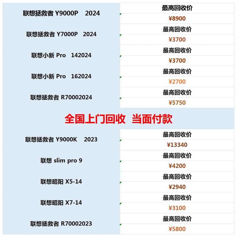 废旧电脑回收费用表2023,回收旧电脑一般能卖多少钱