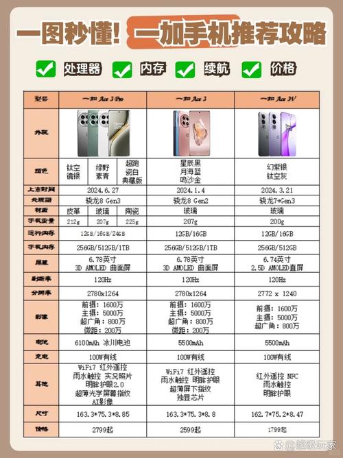 1+1手机的处理器型号是什么