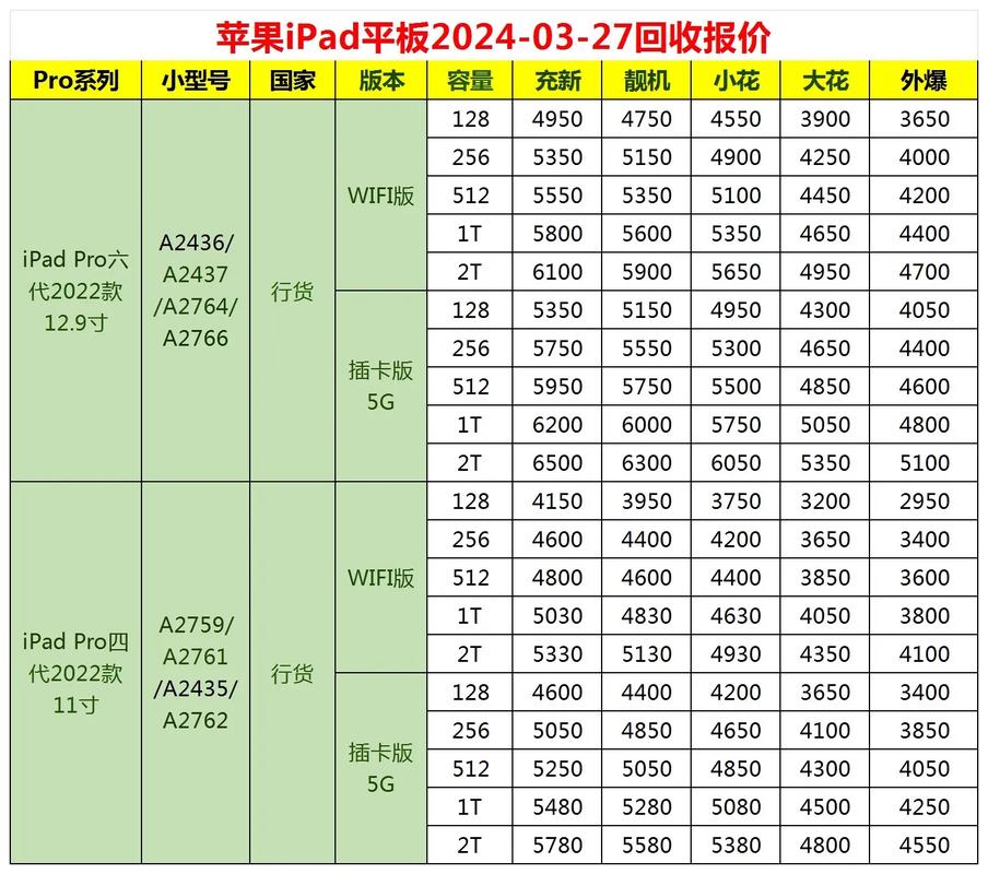 平板电脑多少钱一台最新报价品牌推荐选购建议,平板电脑一般费用多少