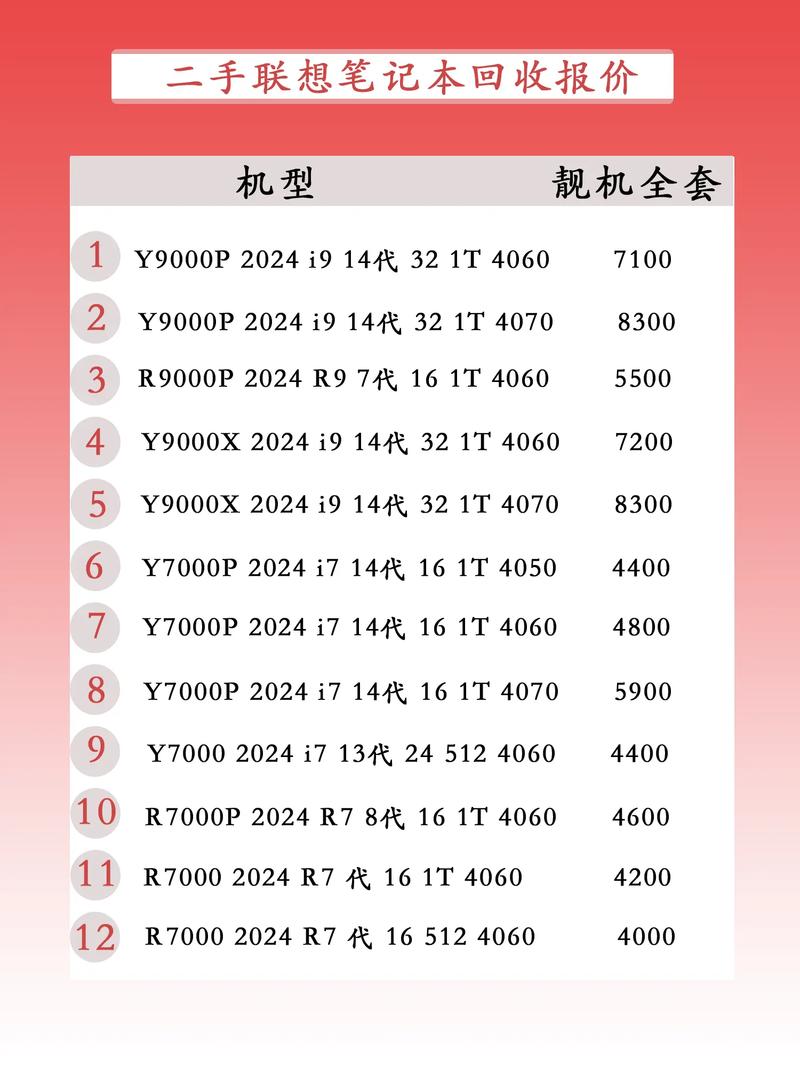 一款电脑升级的费用大概是多少