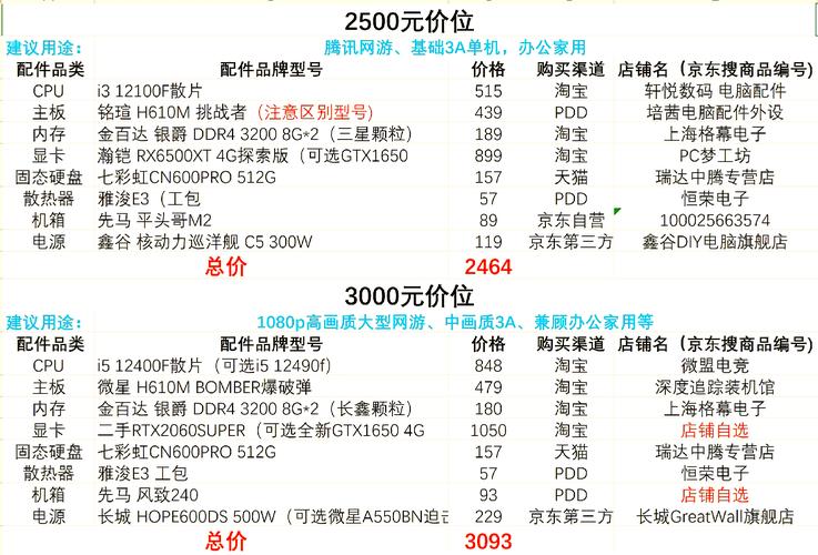电脑办公内存8g升级到16g的费用多少
