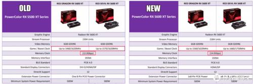 显卡BIOS显卡BIOS-区分