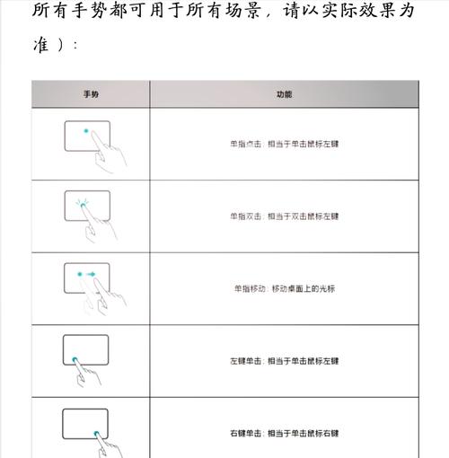 怎样用小键盘代替鼠标使用电脑?