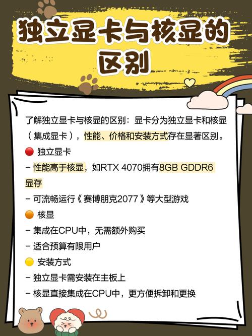 电脑安装独立显卡有什么好处?