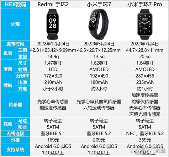 红米手环2怎么样?值得买吗?