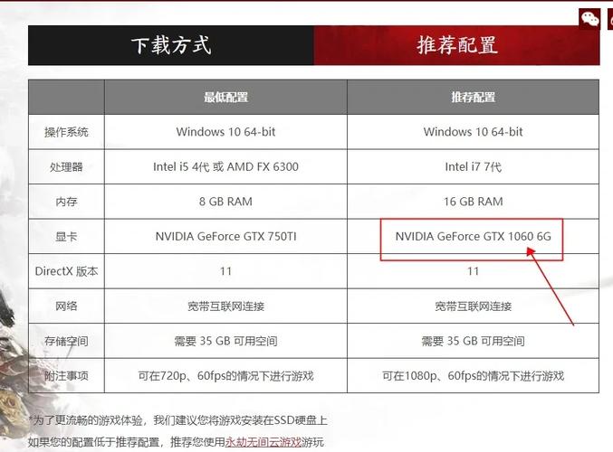 永劫无间笔记本配置指南:流畅运行所需硬件与推荐机型