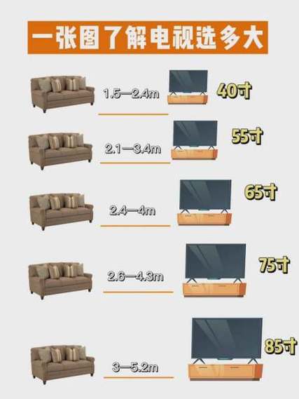 背投屏幕的分类