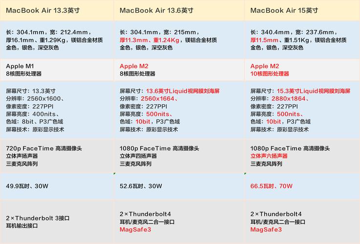 苹果macbookair笔记本型号