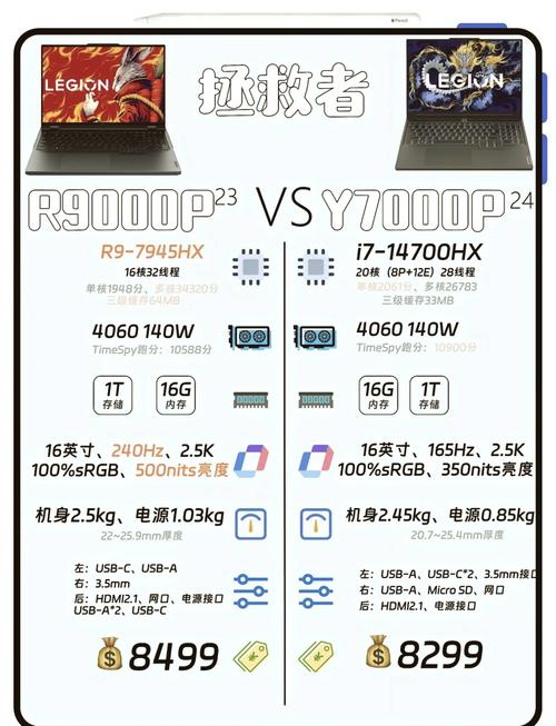 类似外星人和拯救者这种高性能电脑怎么选