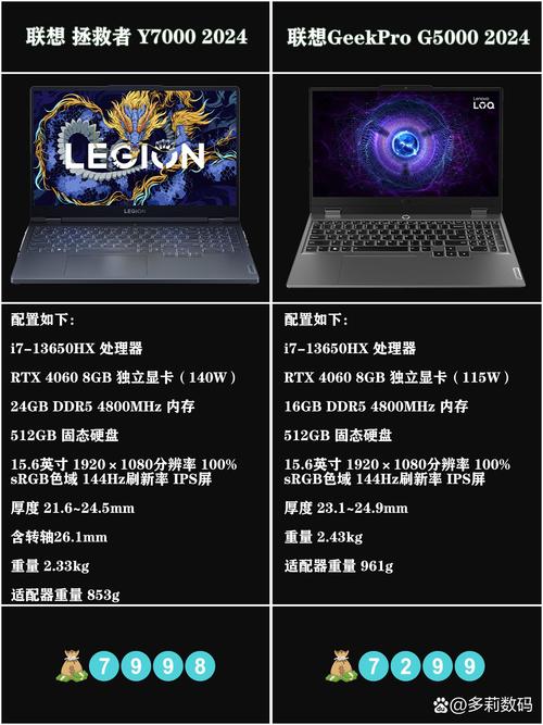 外星人和拯救者差距大吗