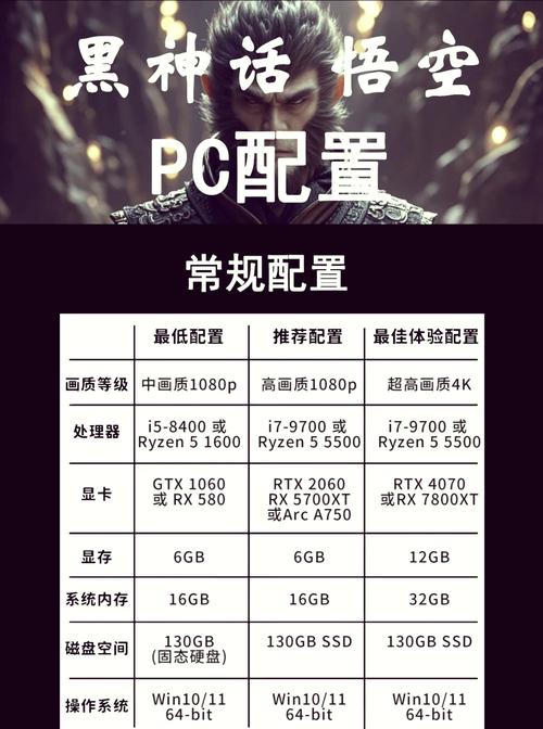 独立显卡有必要组成双通道吗