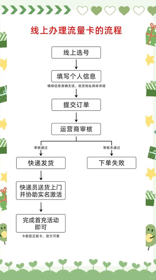 笔记本电脑上网卡怎么办理