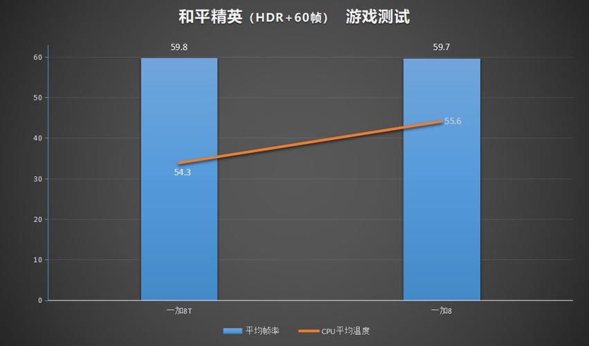 测试横评:直屏还是曲屏?一加8T和一加8真机对比测评