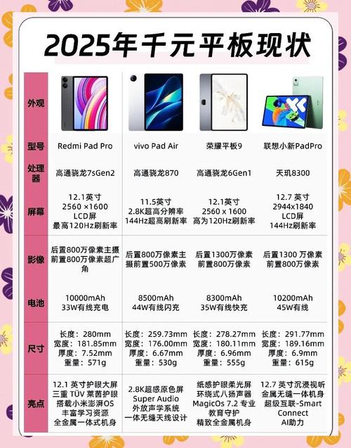 小米平板5pro现在买划算吗