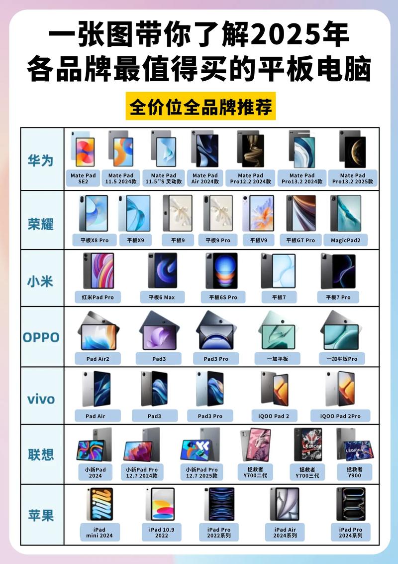 适合办公的平板电脑有哪些国产平板排名前十名(最适合办公的平板...