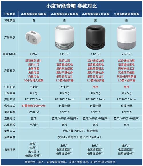 小度8g内存够用吗