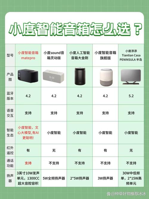 小度在家1和x8的区别