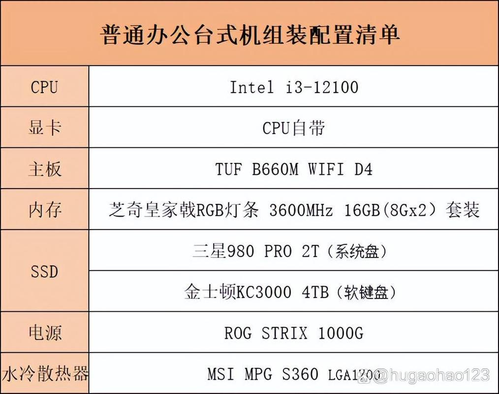 购买一台电脑办公设备大概需要多少预算