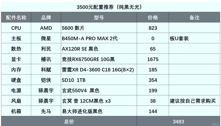 预算3500左右,主要用于日常办公和看视频,哪款性价比最优?
