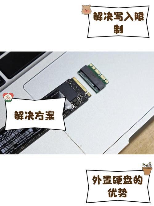 mac内存不够外接固态硬盘可以吗