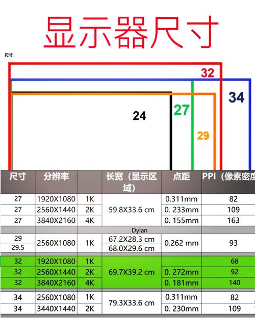 电脑显示屏有多少尺寸一般电脑屏幕的尺寸的大小是几几