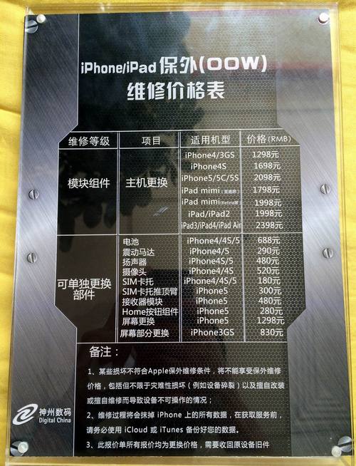 一个ipad换一个屏幕需要多少钱