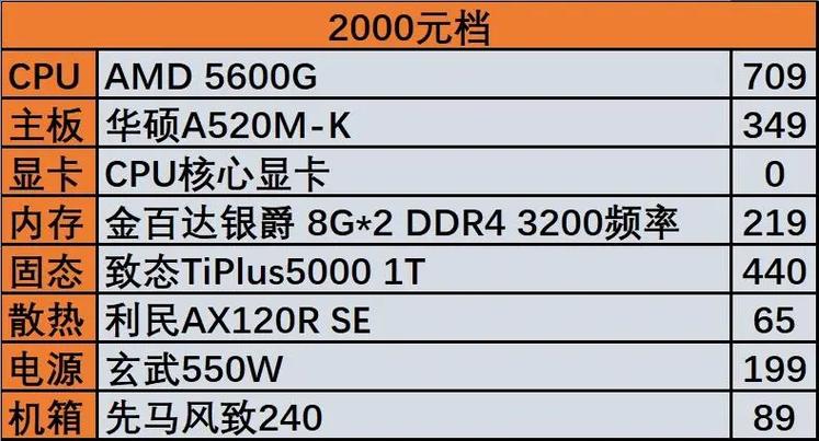 G550和G1610性能有什么区别?