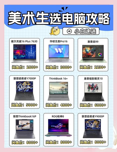 学美术需要什么配置的电脑