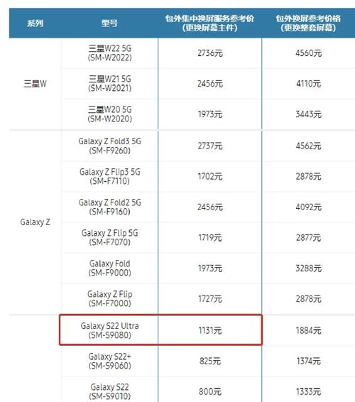 换一部手机屏幕的费用是多少