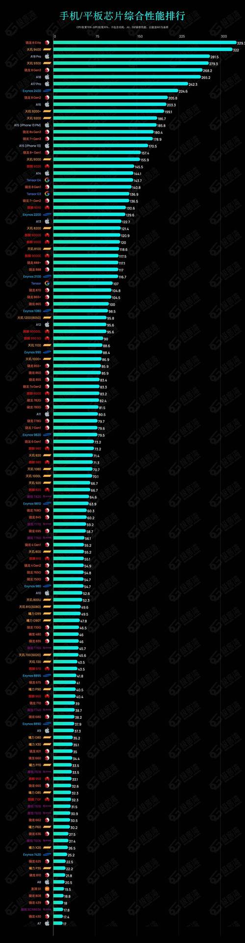 苹果GF9400显卡评测及性能分析(探索GF9400的性能优势和应用场景)_百度...