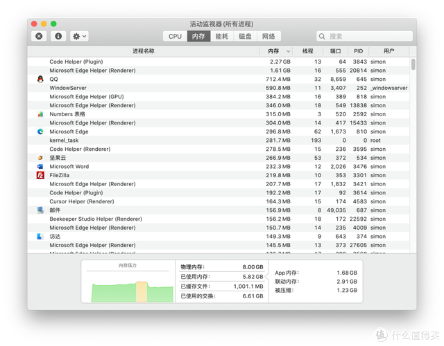 macbook8g内存够不够用?