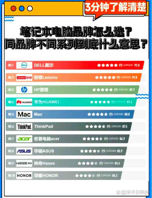 惠普笔记本和联想笔记本哪个更好