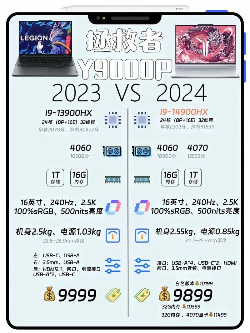 戴尔和联想笔记本哪个好?2024年戴尔&联想笔记本电脑推荐
