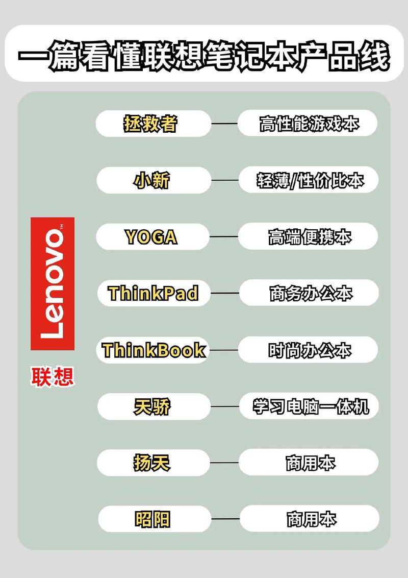 联想笔记本电脑的预算大概多少