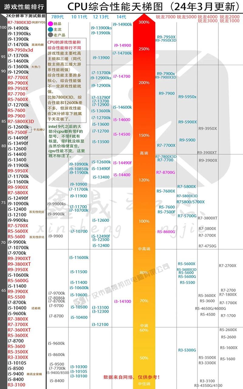 r5750u相当于i5几代的处理器啊?