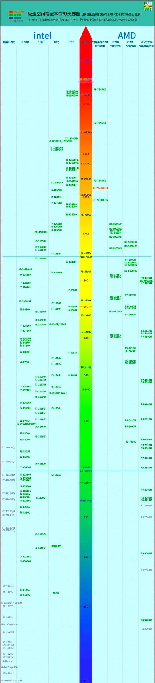 用什么样的电脑学习比较好学生电脑用什么配置比较好