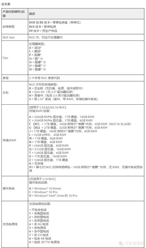 超强科普,小白必备!一文读懂英特尔NUC系列迷你电脑
