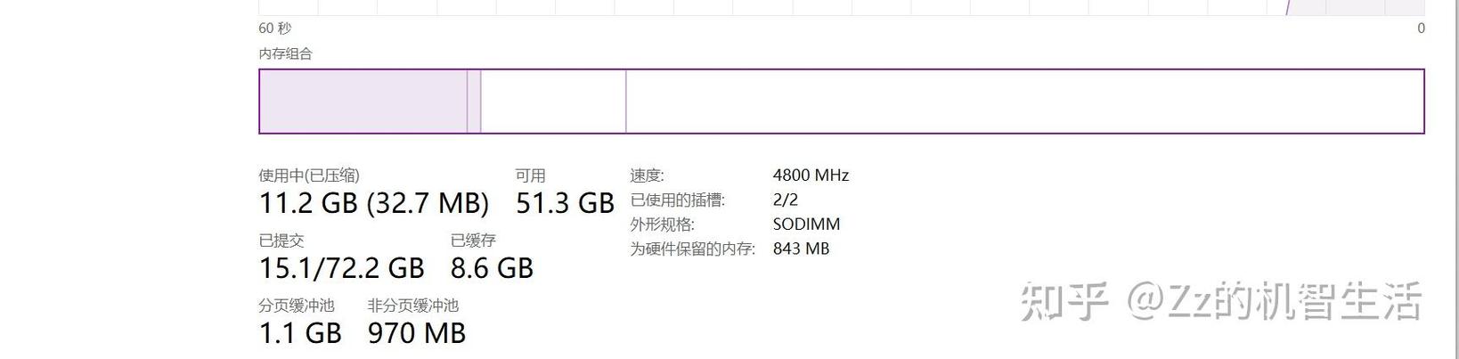 办公电脑的性能提升条件是什么