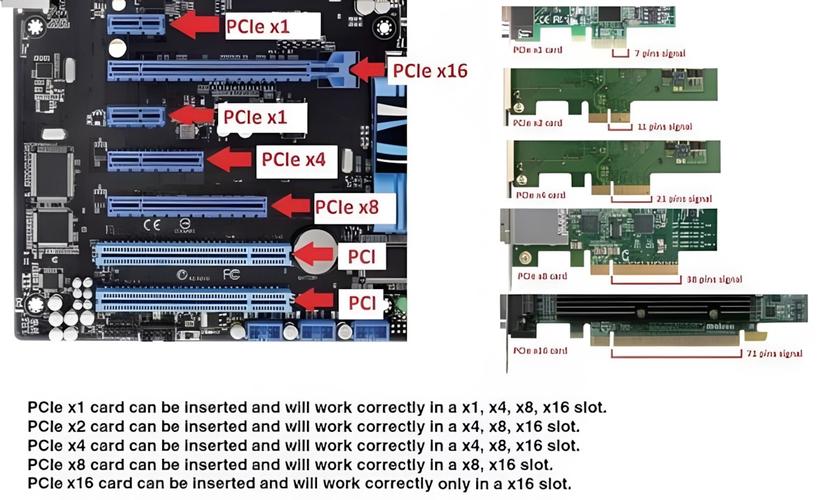 主板上的哪个插槽是pcie?