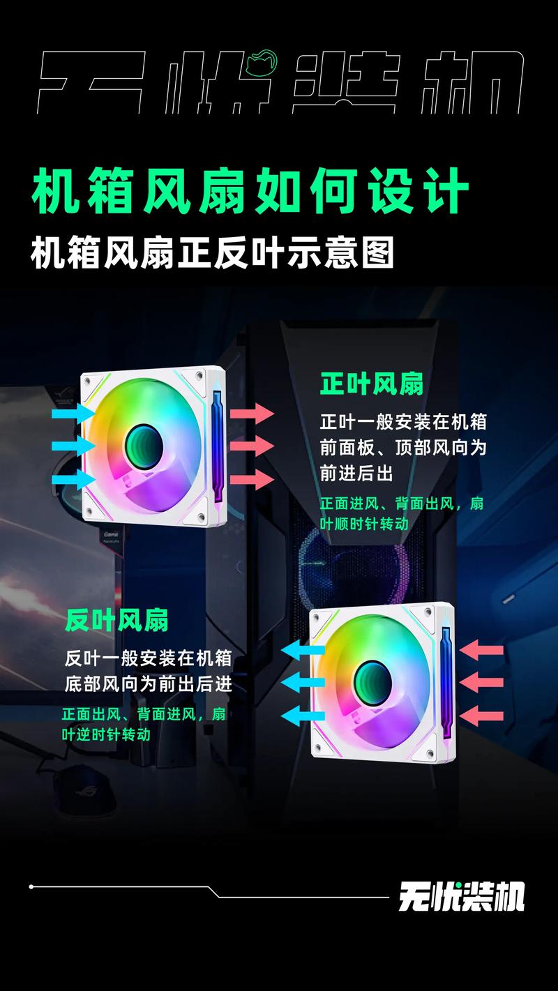 电脑散热风扇怎么设置比较好