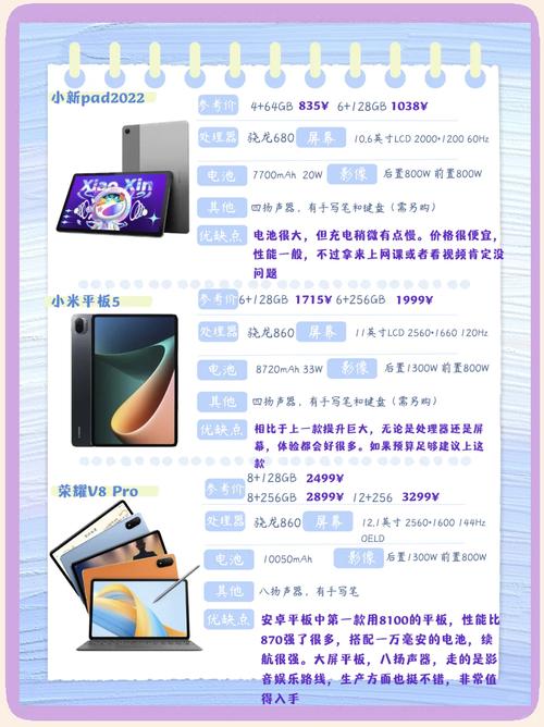 平板处理器排名2023天梯榜