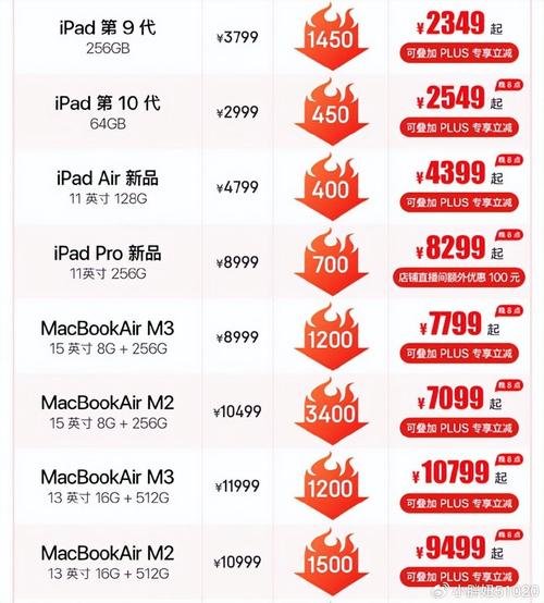 京东618买电脑什么时候最便宜?一般降价多少?