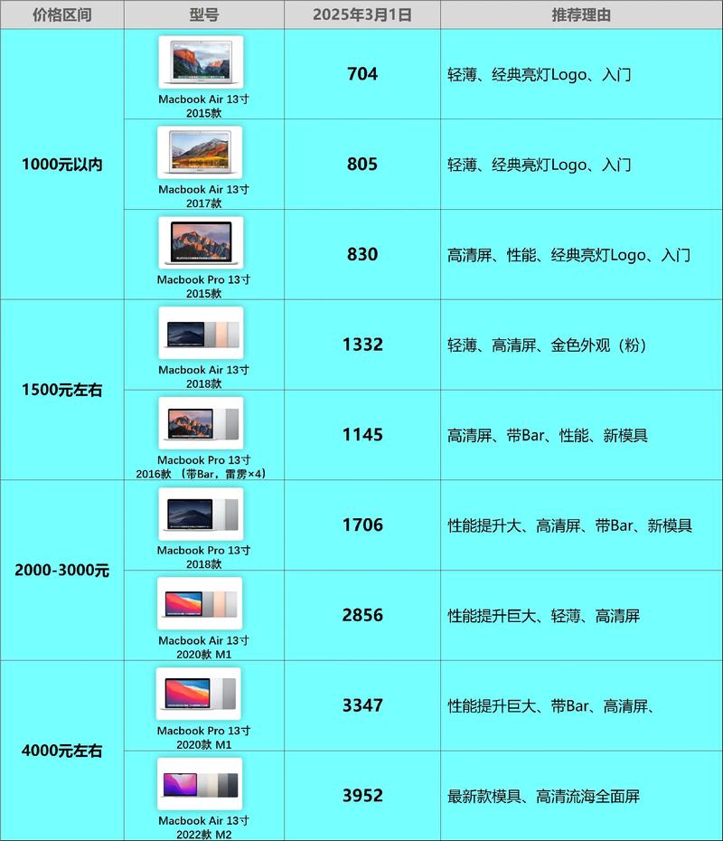 买笔记本哪个月份最便宜?