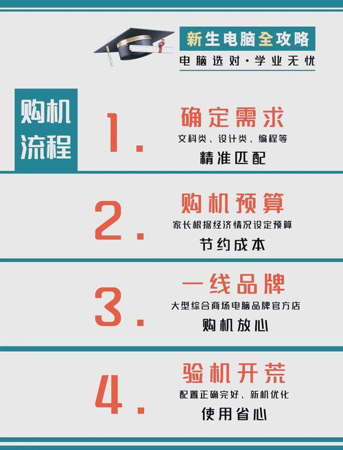 机械工程师电脑如何配置